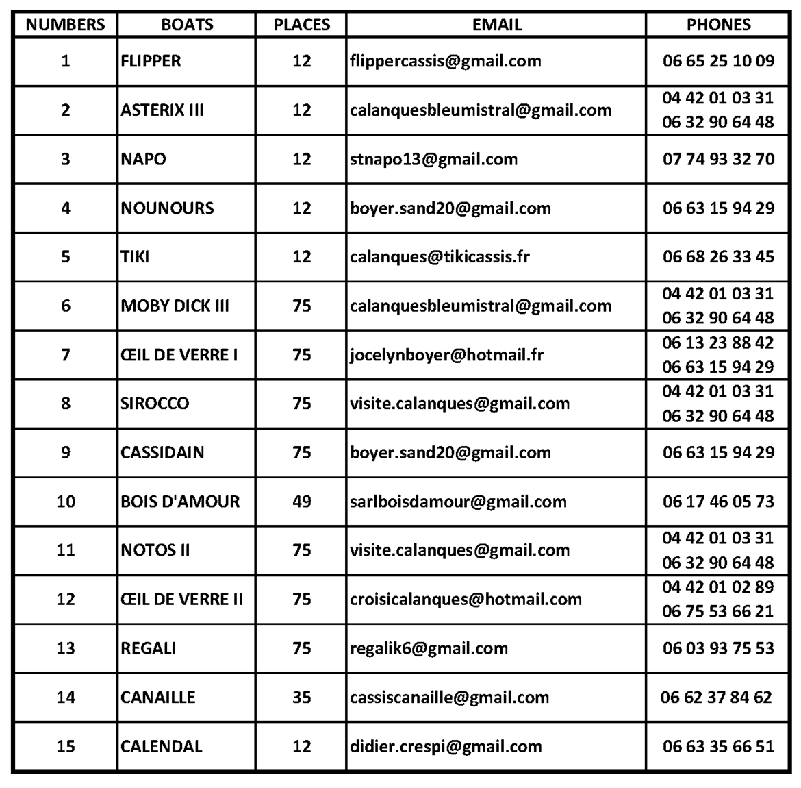 Liste de contacts des armateurs du GIE des Bateliers Cassidains